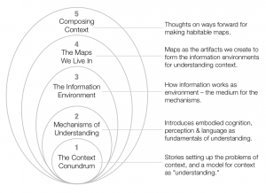 contextbook_structure_diagram_jan17b