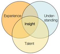 UX Insight Elements